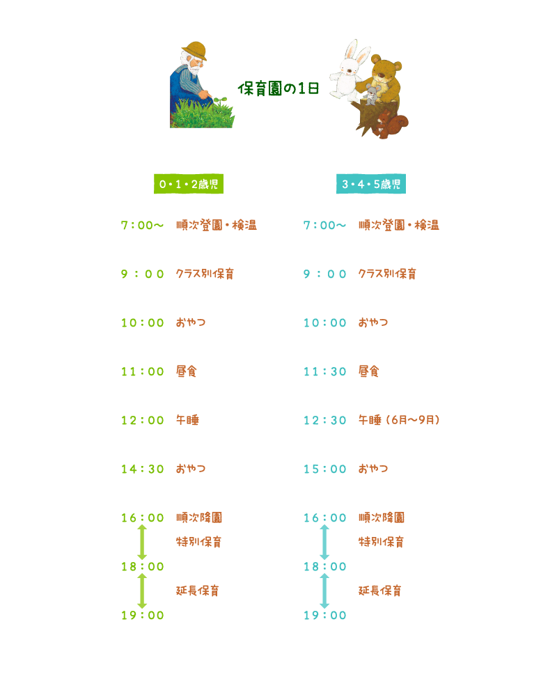 保育園の１日