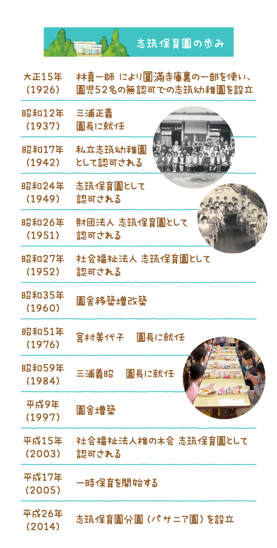 志筑保育園の歩み