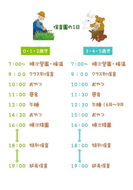 保育園の１日